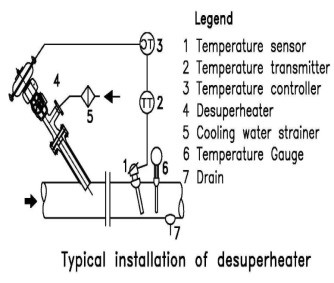 Desuperheater